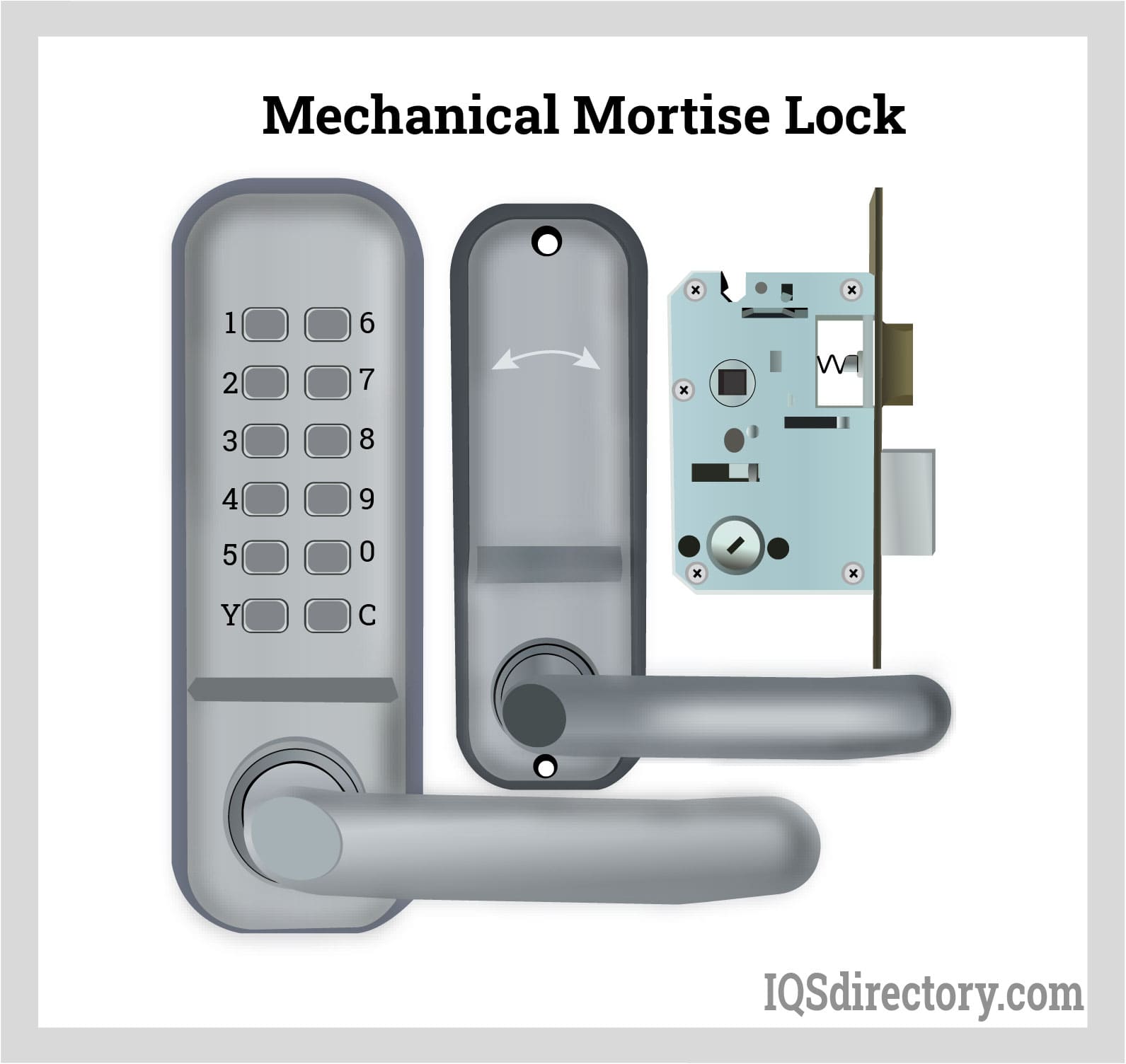 Mechanical Mortise Lock